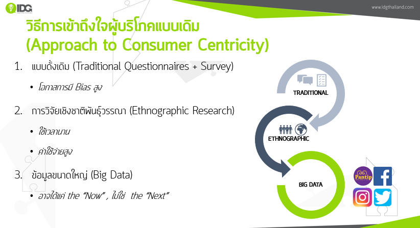 idg approach to consumer