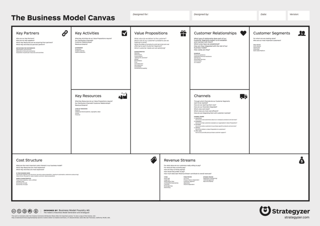 ภาพประกอบเนื้อหา เจาะลึก Business Model Canvas พร้อมเคสศึกษาแบบจัดเต็ม ! Business Model Canvas