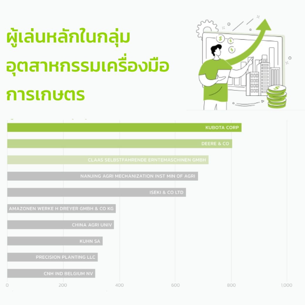 ภาพประกอบเนื้อหา Free E-book จากนวัตกรรมสู่ความคุ้มครอง "สิทธิบัตรเครื่องมือเกษตรที่สร้างโอกาสทางธุรกิจ" อุตสาหกรรมเครื่องมือการเกษตร
