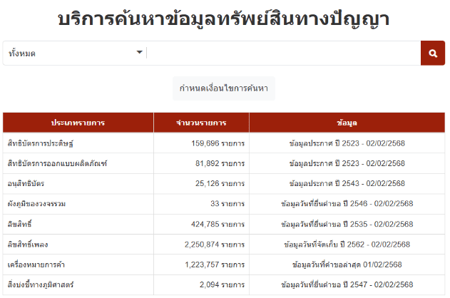 ภาพประกอบเนื้อหา ตรวจสอบชื่อแบรนด์ก่อนจดทะเบียน วิธีค้นหาเครื่องหมายการค้าออนไลน์ Screenshot 2025 03 19 151036
