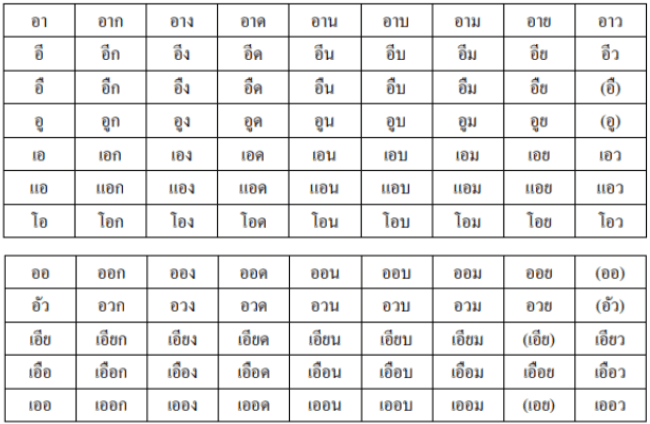 ภาพประกอบเนื้อหา ตรวจสอบชื่อแบรนด์ก่อนจดทะเบียน วิธีค้นหาเครื่องหมายการค้าออนไลน์ Screenshot 2025 03 19 152410
