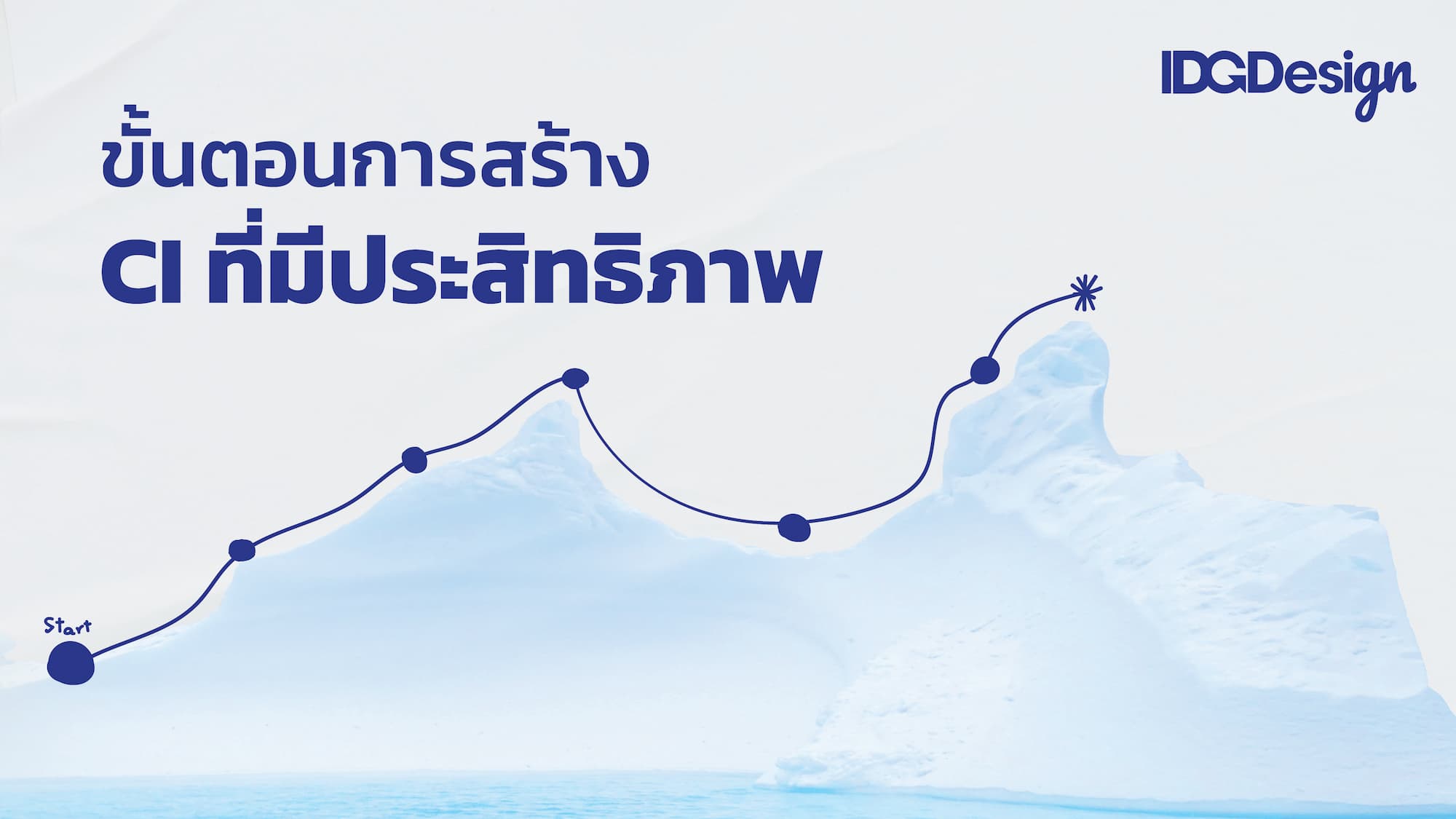 ภาพประกอบเนื้อหา เจาะลึก CI คืออะไร สำคัญต่อธุรกิจอย่างไร และสร้างได้อย่างไร CI 04