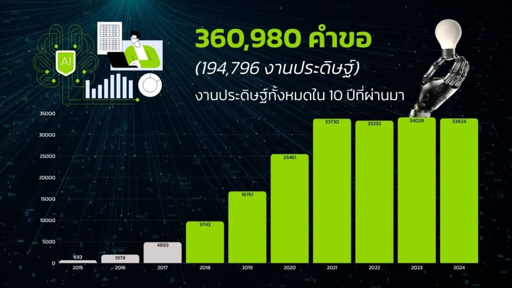 เจาะลึกเทคโนโลยี Generative AI
